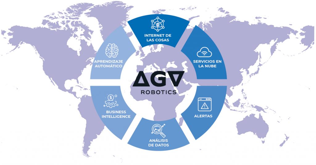 Mapa AGV Robotics